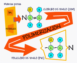 cloruro de polivinilo